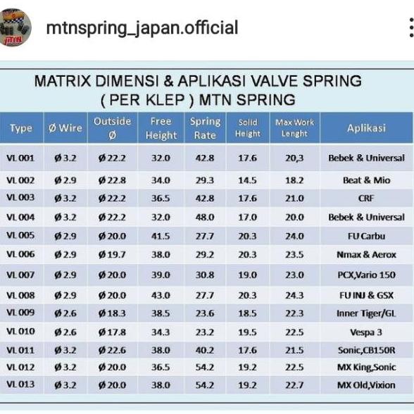 per klep satria fu mtn japan vl 005