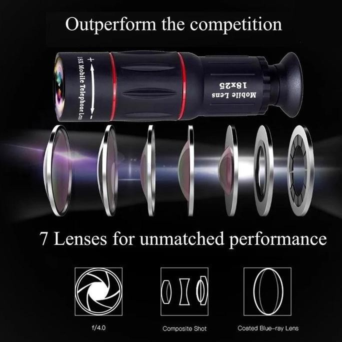 Lensa Telephoto Apexel 18X25 Lensa Telezoom Co