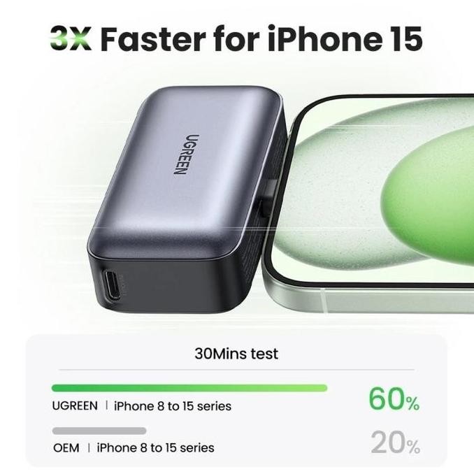 Ugreen Powerbank Fast Charging Mini Iphone Samsung Xiaomi 10000Mah 5000Mah Usb Type C For Travel