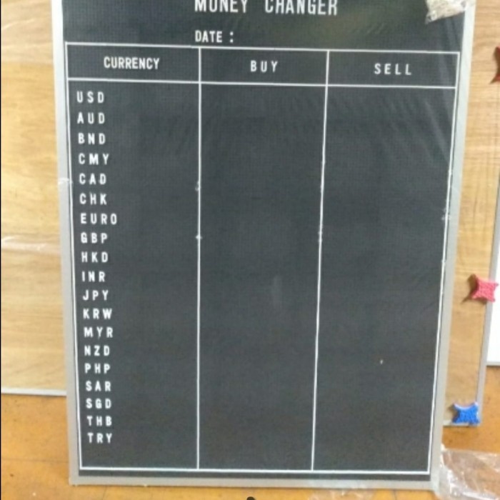 

TERBARU! Papan kurs valas bank manual / moviboard papan tulis angka huruf