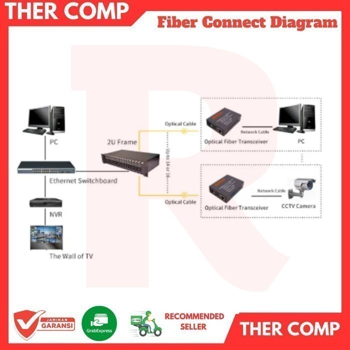 Terbaru Paket Kabel Fiber Optic / Optik Fo 50M 80M 100M 120M 150M 200M 250M 300M 350M 400M 500M