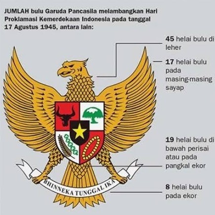 

LAMBANG GARUDA PANCASILA