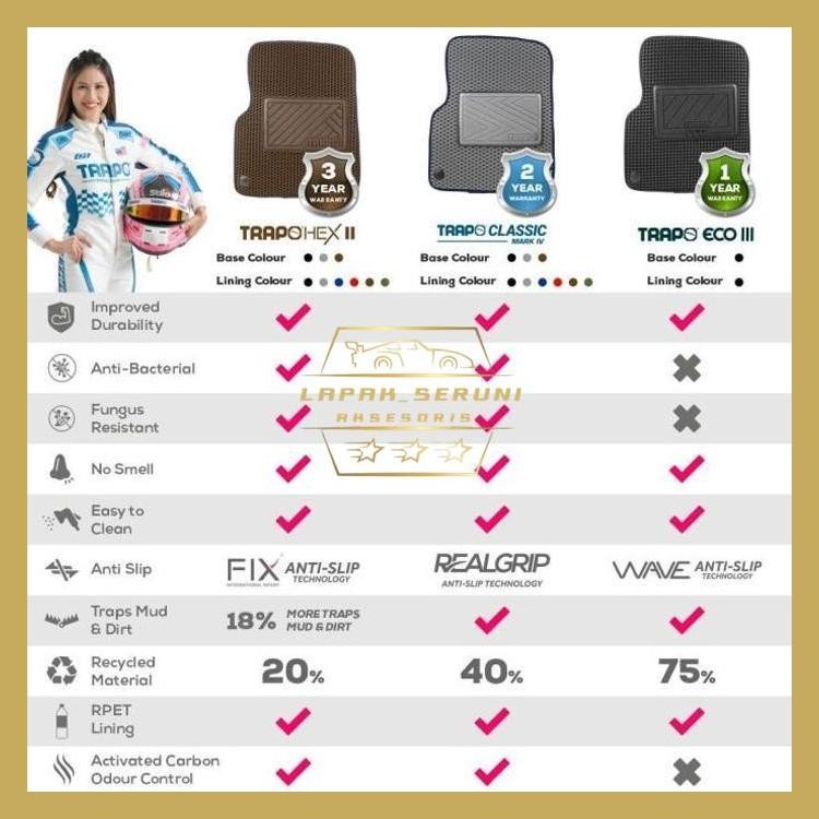 KARPET MOBIL TRAPO HYUNDAI STARGAZER (2022-SEKARANG)