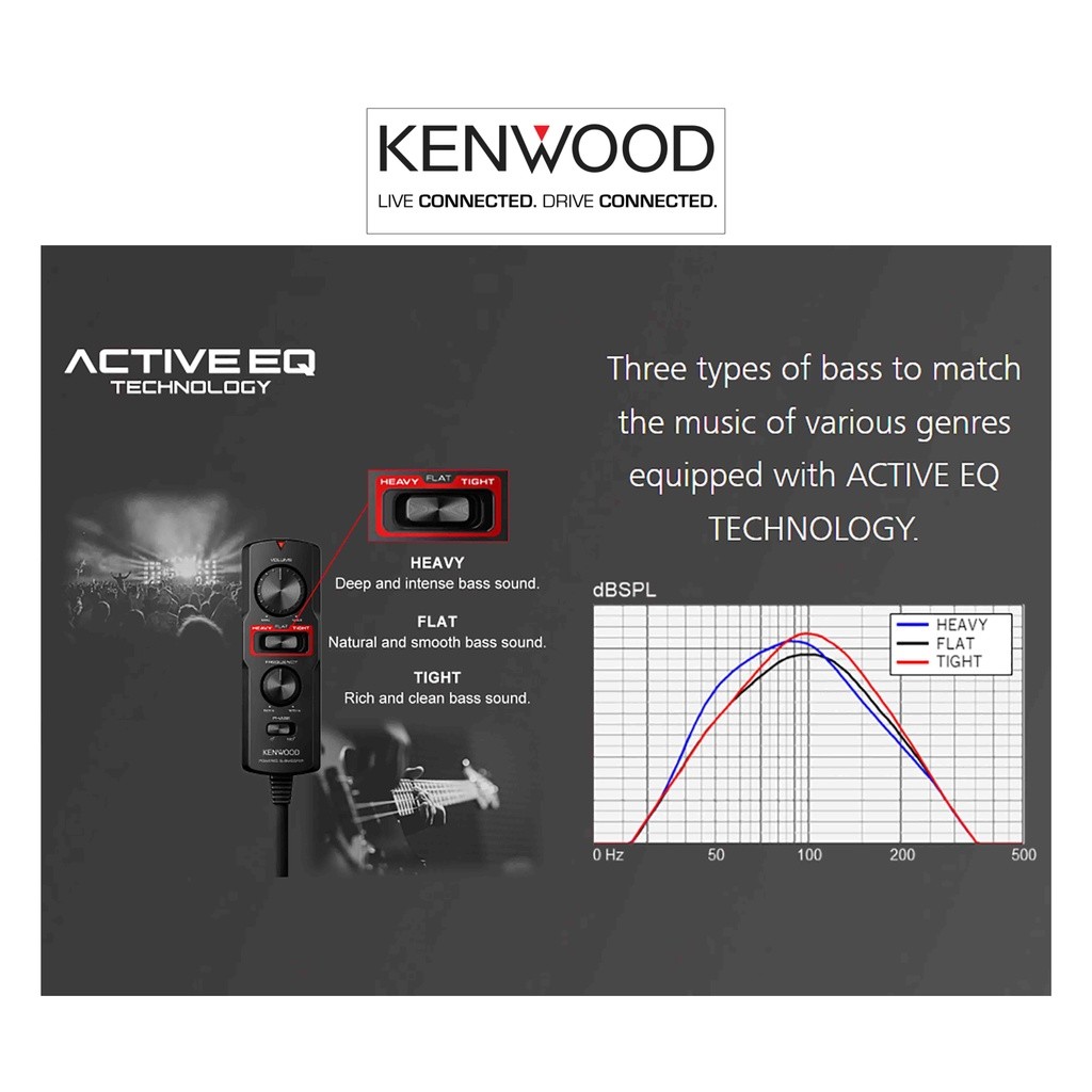 Kenwood KSC-PSW7EQ Subwoofer Kolong Mobil Aktif Slim Active EQ Technology