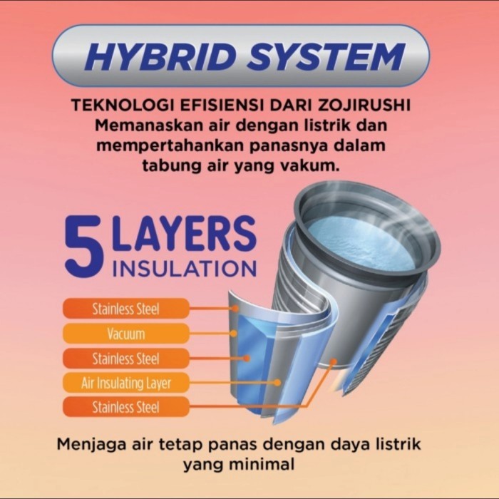 TERMOS LISTRIK AIR PANAS ZOJIRUSHI CV-TYQ40 TERMOS POMPA ELEKTRIK 4L