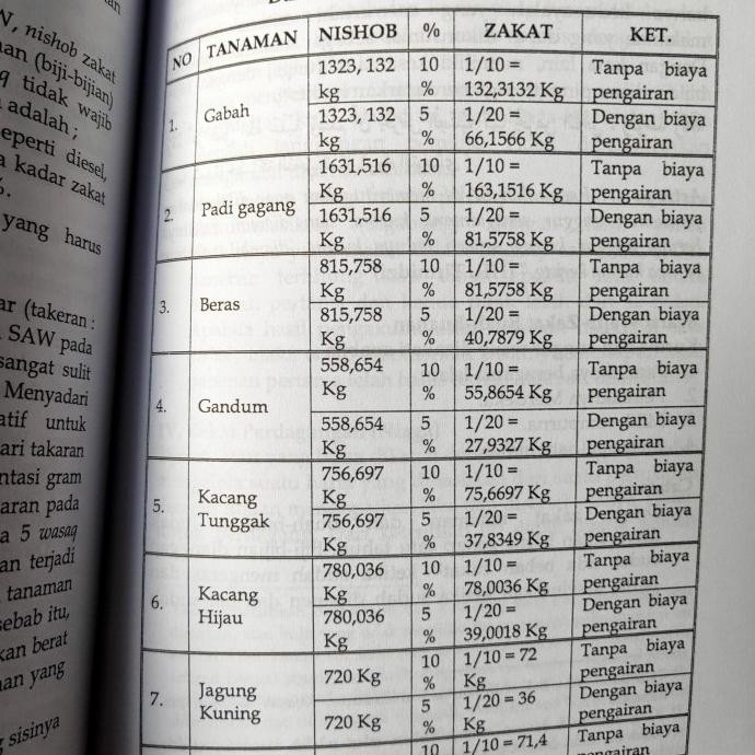 Murah FIQIH IBADAH PANDUAN LENGKAP BERIBADAH PP AL FALAH PLOSO & ILUSTRASI Amanah