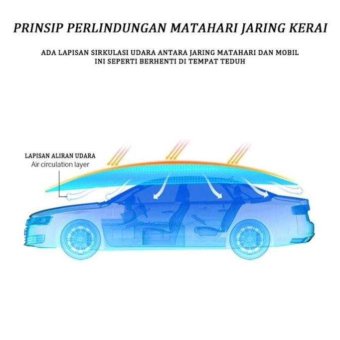 PARANET/ SHADING NET HIJAU  90% JARING TANAMAN ANTI PANAS MATAHARI PE