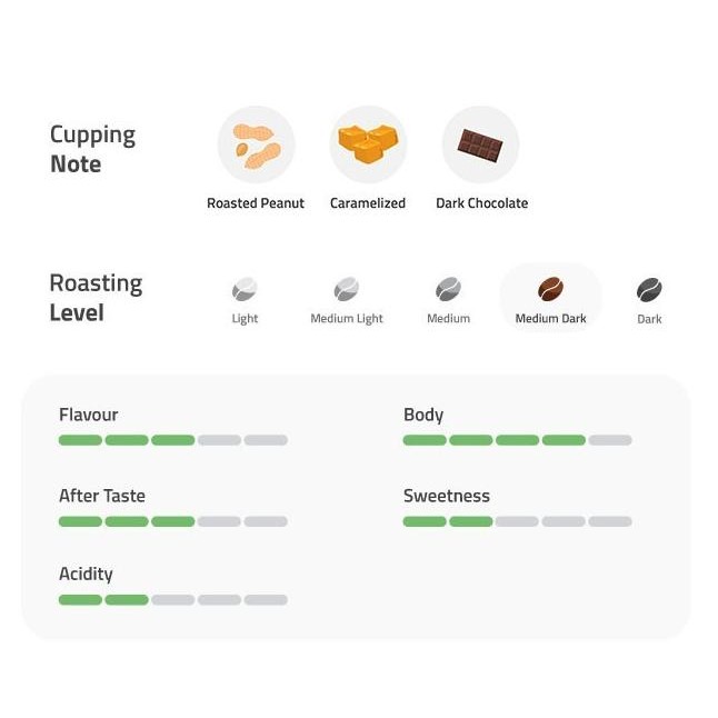 

KOPI OTTEN COFFEE CREMA ESPRESSO 500 GRAM | BIJI / BUBUK KOPI ESPRESSO BLEND