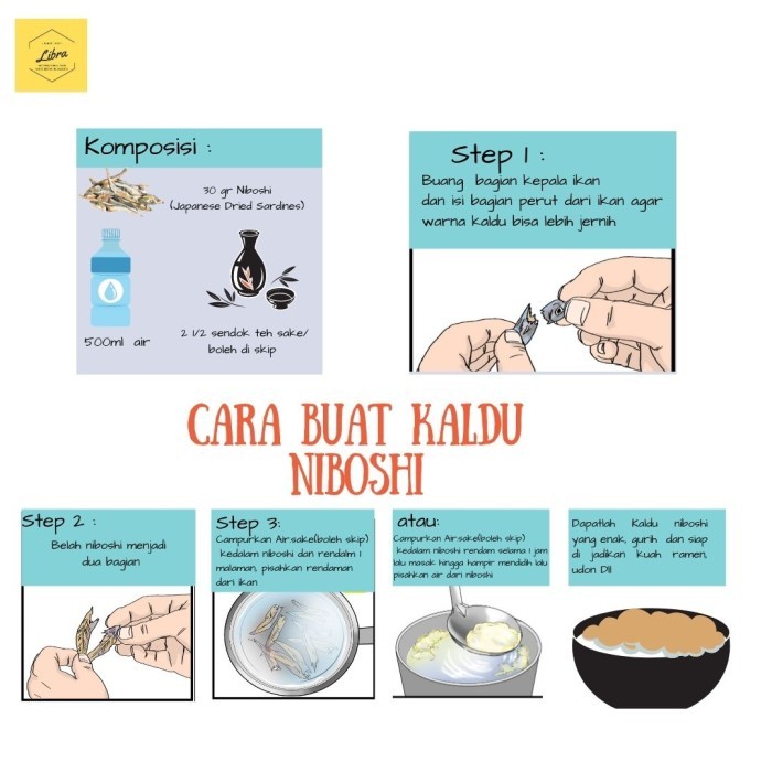 

FUKUSHIMA KATSUO NIBOSHI (JAPANESE DRIED SARDINE)