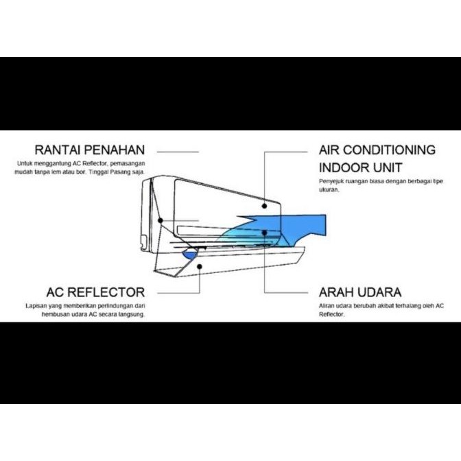 AKRILIK AC REFLECTOR/ACRYLIC AC SHIELD/PENGHALANG ANGIN AC 2PK P120 CM
