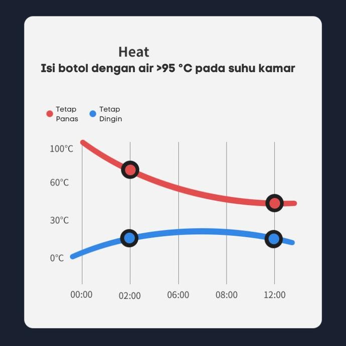 ES BOTOL AIR SPORT OLAHRAGA VACUUM TERMOS TAHAN DINGIN PANAS STAINLESS