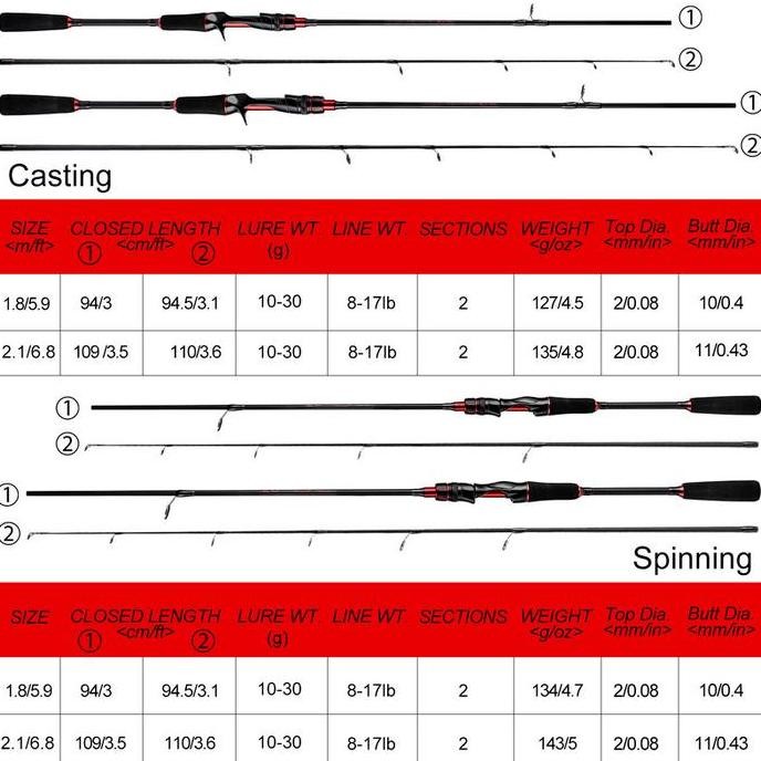 joran murah cuci gudang/joran pancing/joran casting/joran oncak veyron/joran pancing ikan mas/joran 