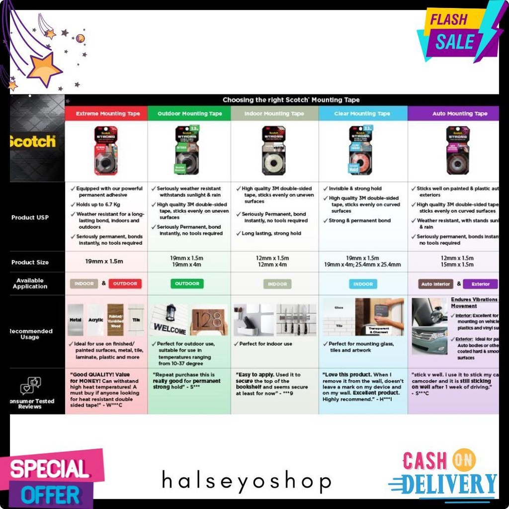 

3M Scotch Double Sided-Mounting Tape, Menahan Hingga 3.3Kg, 1 Pc, Transparan, Untuk Pengunaan Dalam Ruangan Terlaris! Produk Ini Banyak Dicari