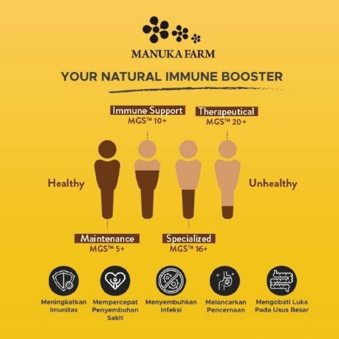 

MANUKA HONEY MADU HEALTH MGO 30+ 100+ 263+ 400+ 573+ PRA