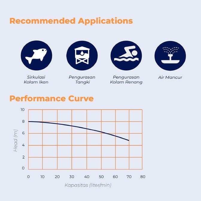 Mesin Pompa Celup Air Bersih Non Otomatis 100 Watt Shimizu Spn-110 Bit
