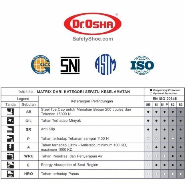 Safety Shoes Dr Osha Mustang Boot 9373 S1 Comp Toe Cap - Sol Rubber Pu New Stok