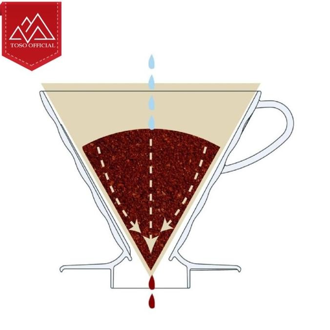 

Hario V60 Paper Filter 01 100 Sheets White Vcf-01-100Wk Saringan Kopi