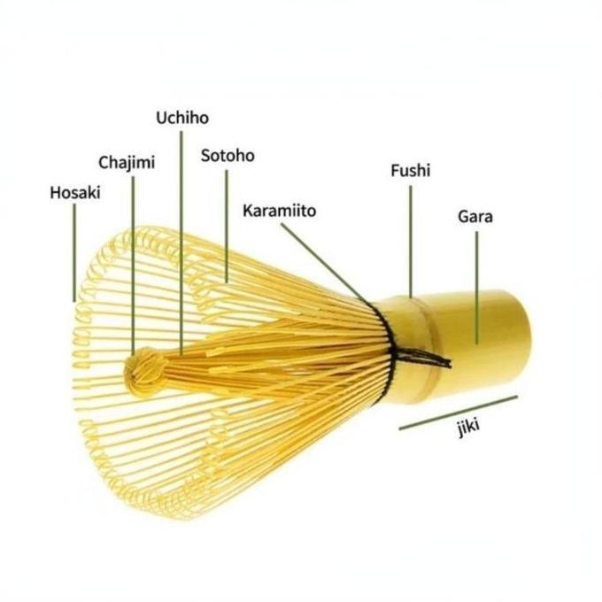

Sale 120 Prongs Bambu Pengaduk Matcha Green Tea/Bamboo Matcha Whisk Alat Teh/Matcha Green Tea Japan Bamboo Whisk Brush