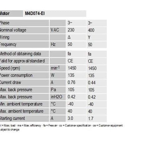 Ebm Axial Fan S4D-400-Ap12-37 New Stok