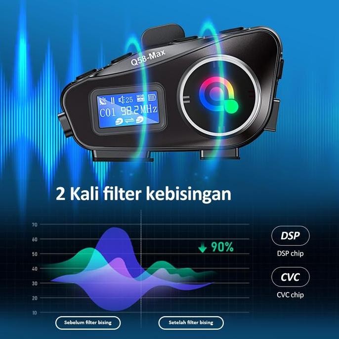 Grosir Bonkyo  Q58Max Helm Headset Bluetooth Layar Lcd Headset Helm Interkom Dua Orang Earphones Hea
