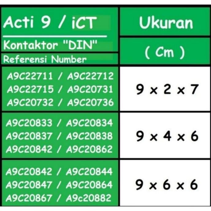 SCHNEIDER KONTAKTOR 1 PHASE 16AMPERE 1NO / ICT DIN A9C22711