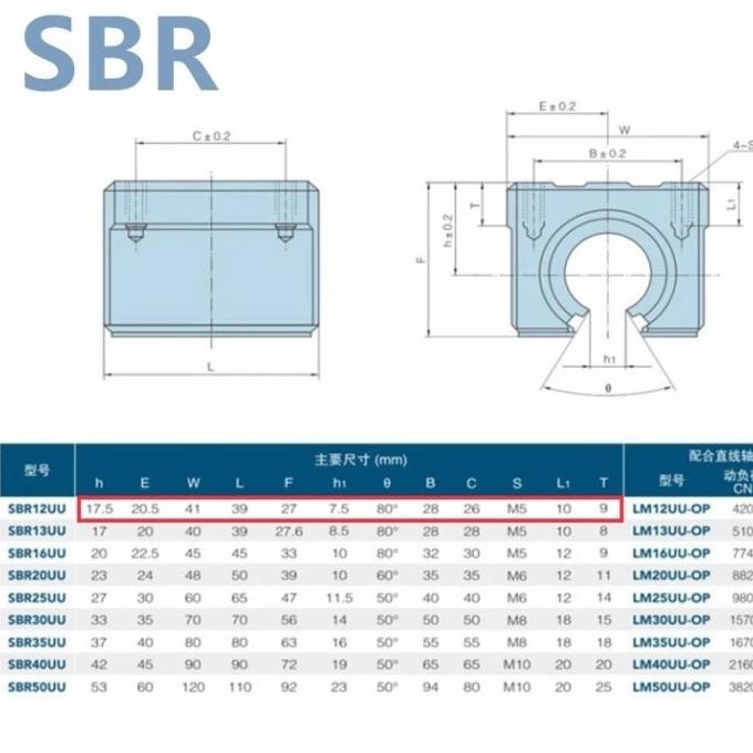 paket set rail guide linear SBR12 SBR 12 shaft + 4 block SBR12UU murah
