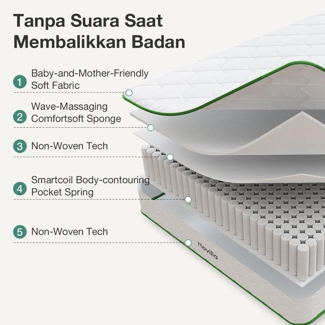 Novilla kasur MetaDream spring bed mattress in a box tebal 20cm ukuran kasur 90x200 120x200 160x200 
