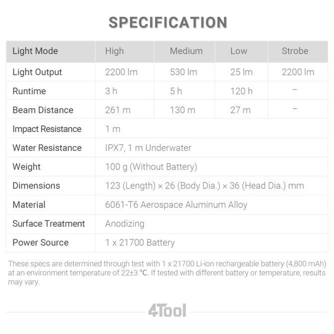 Promo Xiaomi Senter Led Nextool Ed20 2200 Lumens - For Camping Sepeda Mobil