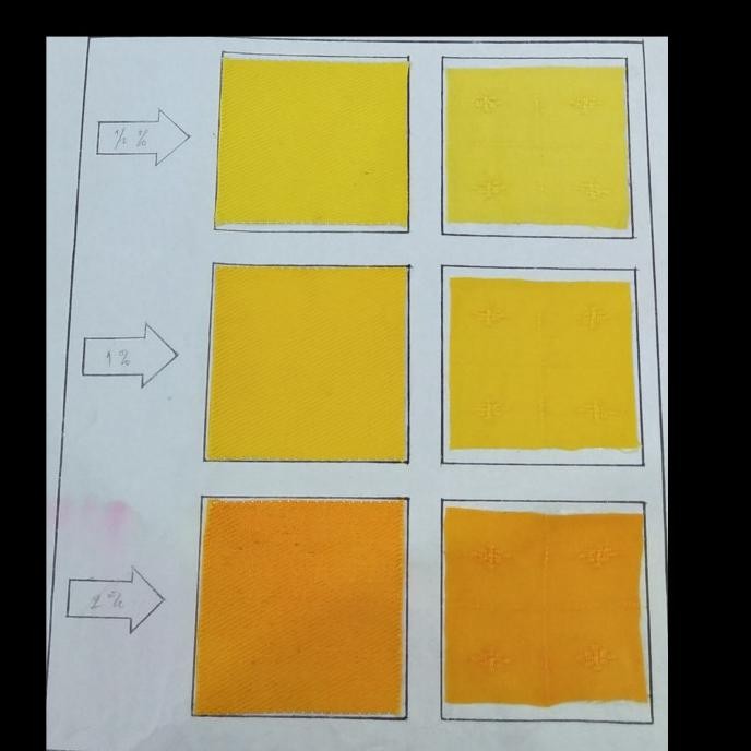 

Sale Direct Yellow / Pewarna Katun Kuning