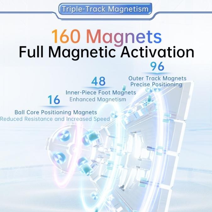 Rubik Magnetic MoYu Aochuang v6 5x5 Magnetik 5x5x5 Stickerless Single / Double / Triple Track UV Coa