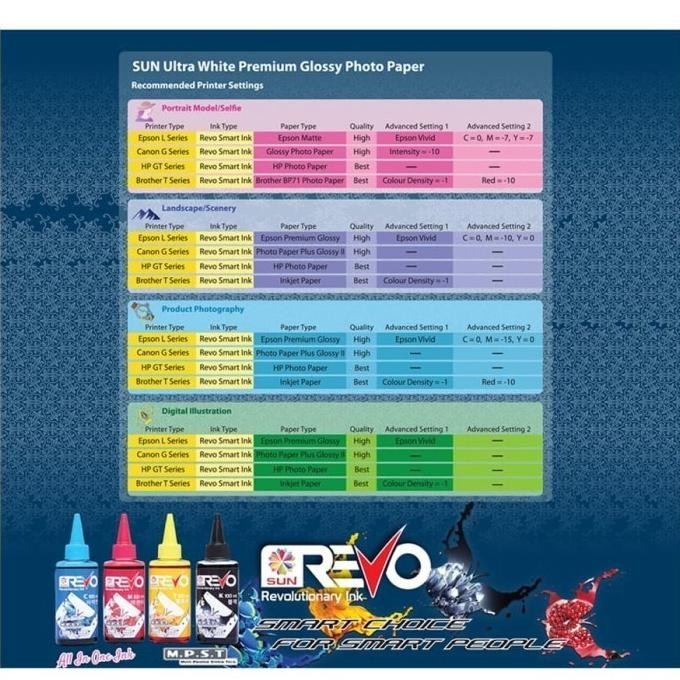 

Kertas Foto Glossy Ultra White A4 - Sun Ultra White Premium 210, 240 Best Seller