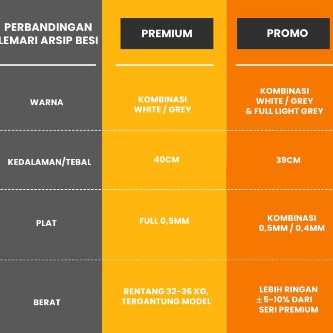 Lemari Arsip Besi 2 Pintu Swing | Lemari Arsip Besi Plat Ayun Swing murah