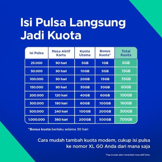 Murah HKM M23 PRO Modem Mifi Wifi XL GO IZI 4G Portable Bypass & Unlock Bonus Data 25GB Non COD