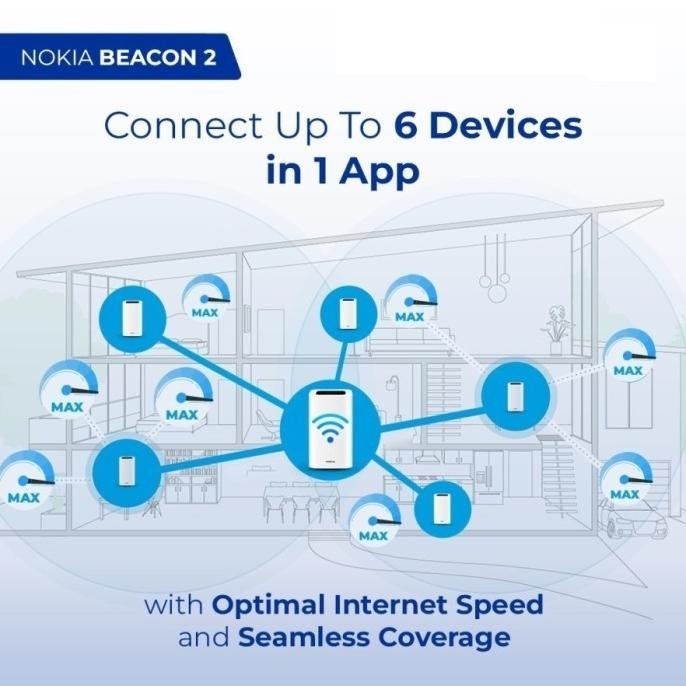 Murah Nokia Wifi Beacon 2 Home Wifi Gateway - Mesh Router Extender Repeater Non COD