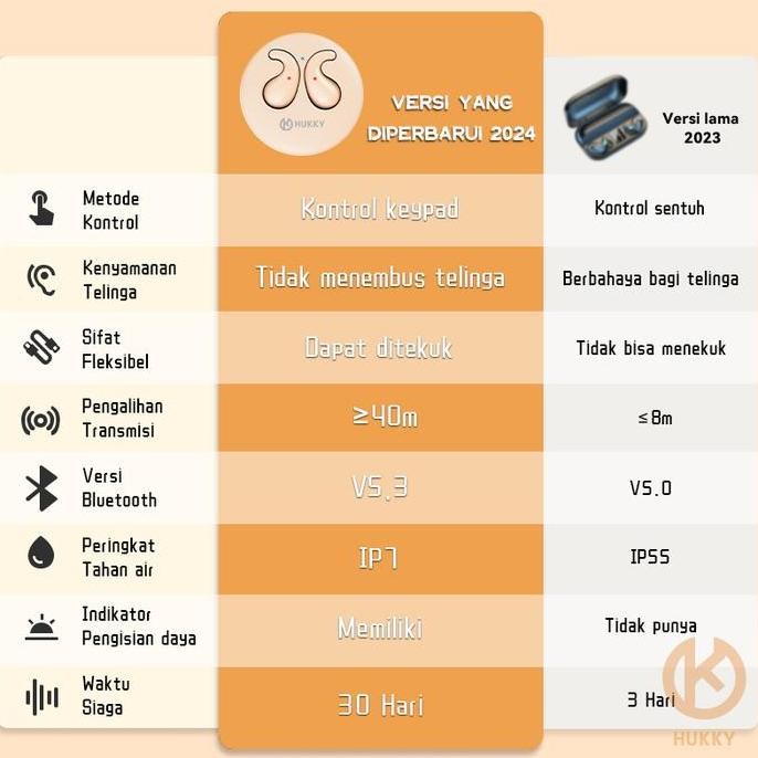 HUKKY ZR3 Headset Bluetooth Earphones TWS Sleepbuds Mini Invisiable - Ponsel Bass Microphone, Noise 