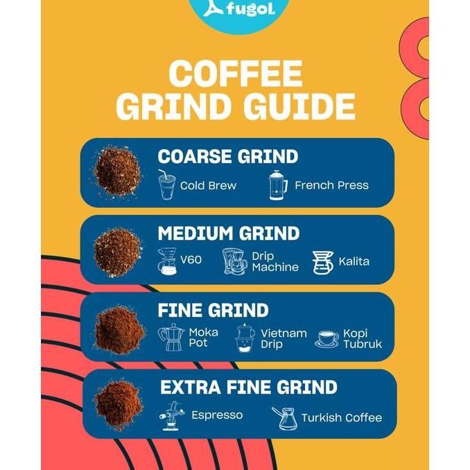 

ready stock Kopi Arabika PUNTANG NATURAL (100 gr) Specialty Coffee Beans