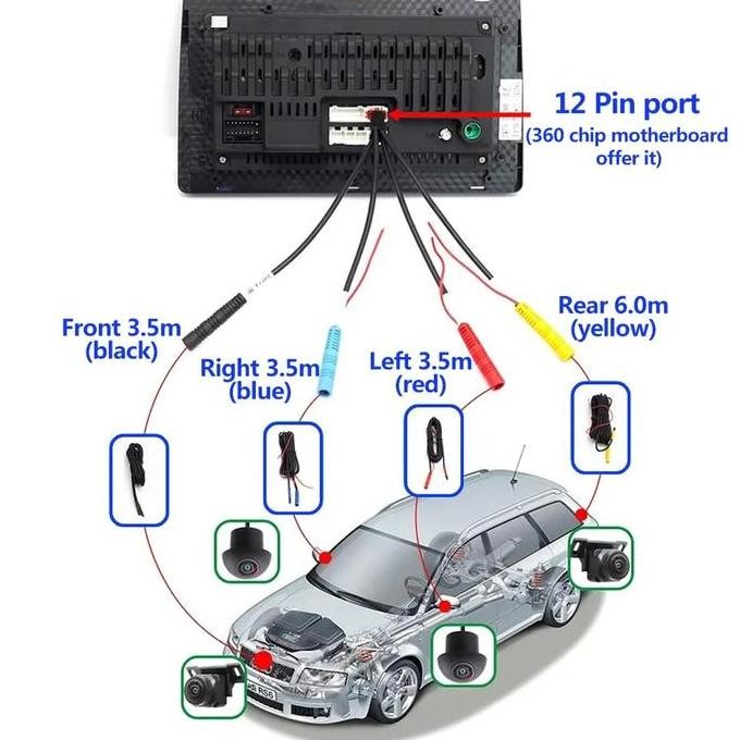 Camera 360 3D Birdview Mobil For Headunit Android,Kamera Birdwiew 360 Terbaru