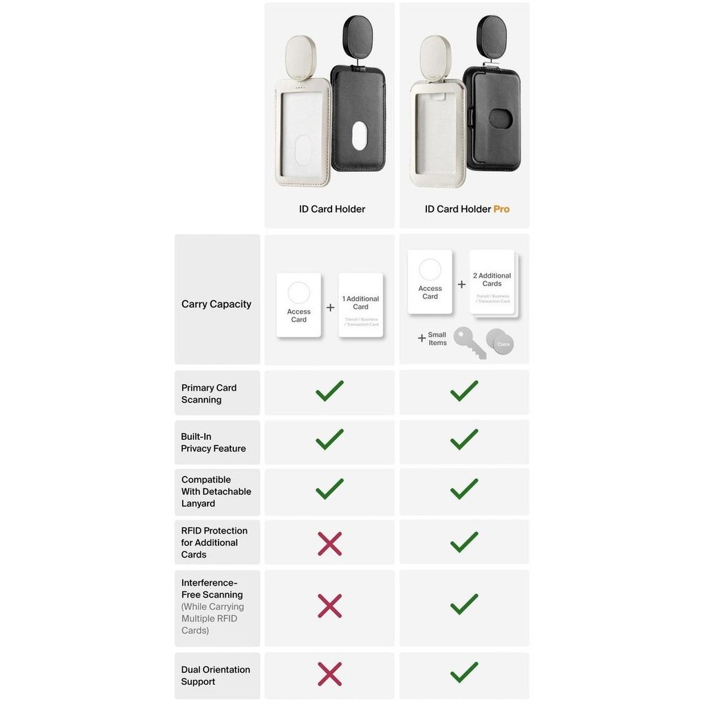 

TERMURAH - Name Tag ID Card Holder PRO Orbitkey