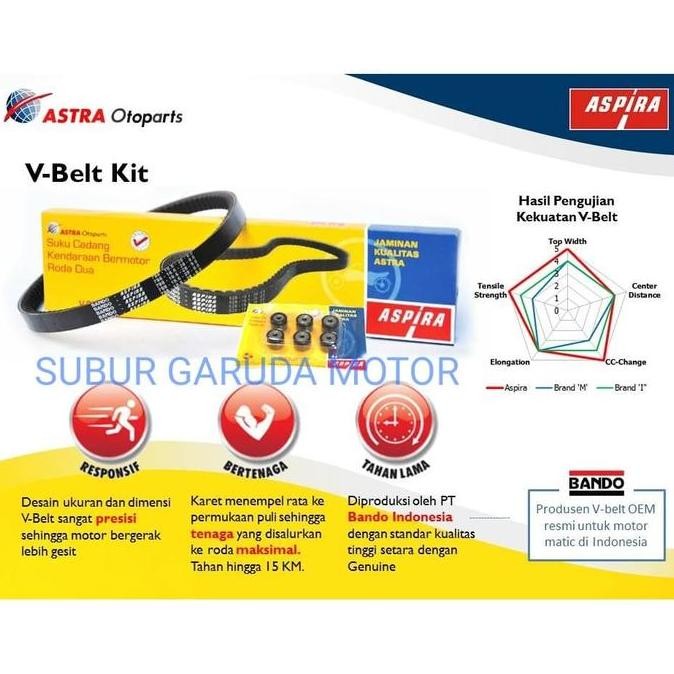 

VAN BELT SET ASPIRA VARIO 110 CC INJEKSI BEAT FI ROLLER 6 BIJI TERMURAH