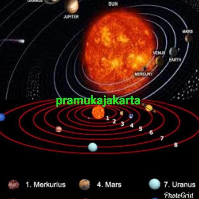 Diskon Hiasan Dinding Poster Tata Surya