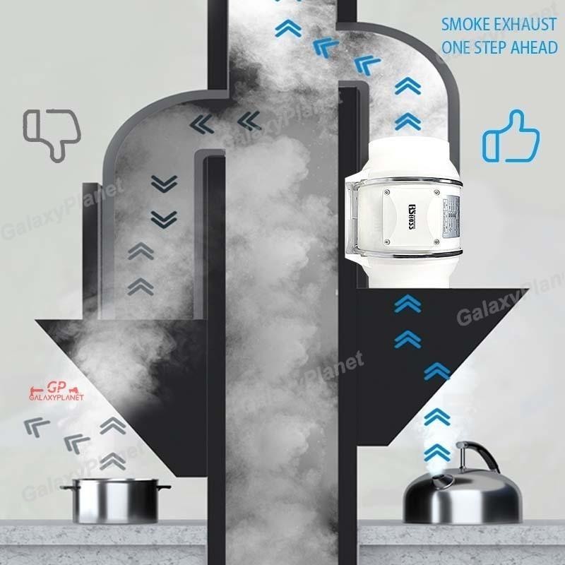 Blower Dapur Penghisap Asap Dapur 4" 6" 8" 220V Blower Hisap Untuk Kamar Mandi Dapur Kipas Angin Bua