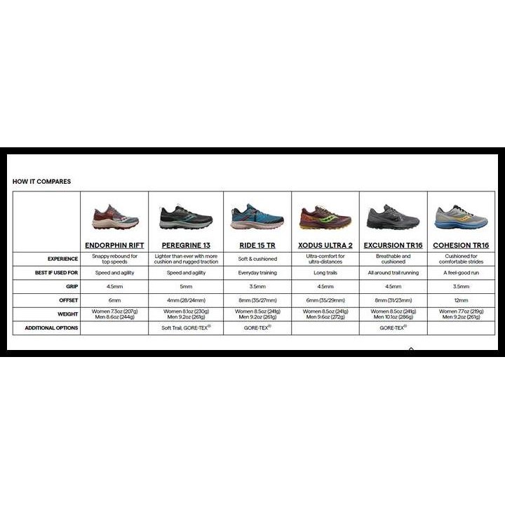 Sepatu Trail Running Pria Saucony Shoes Endorphin Rift - Slime Umbra Original Best Seller