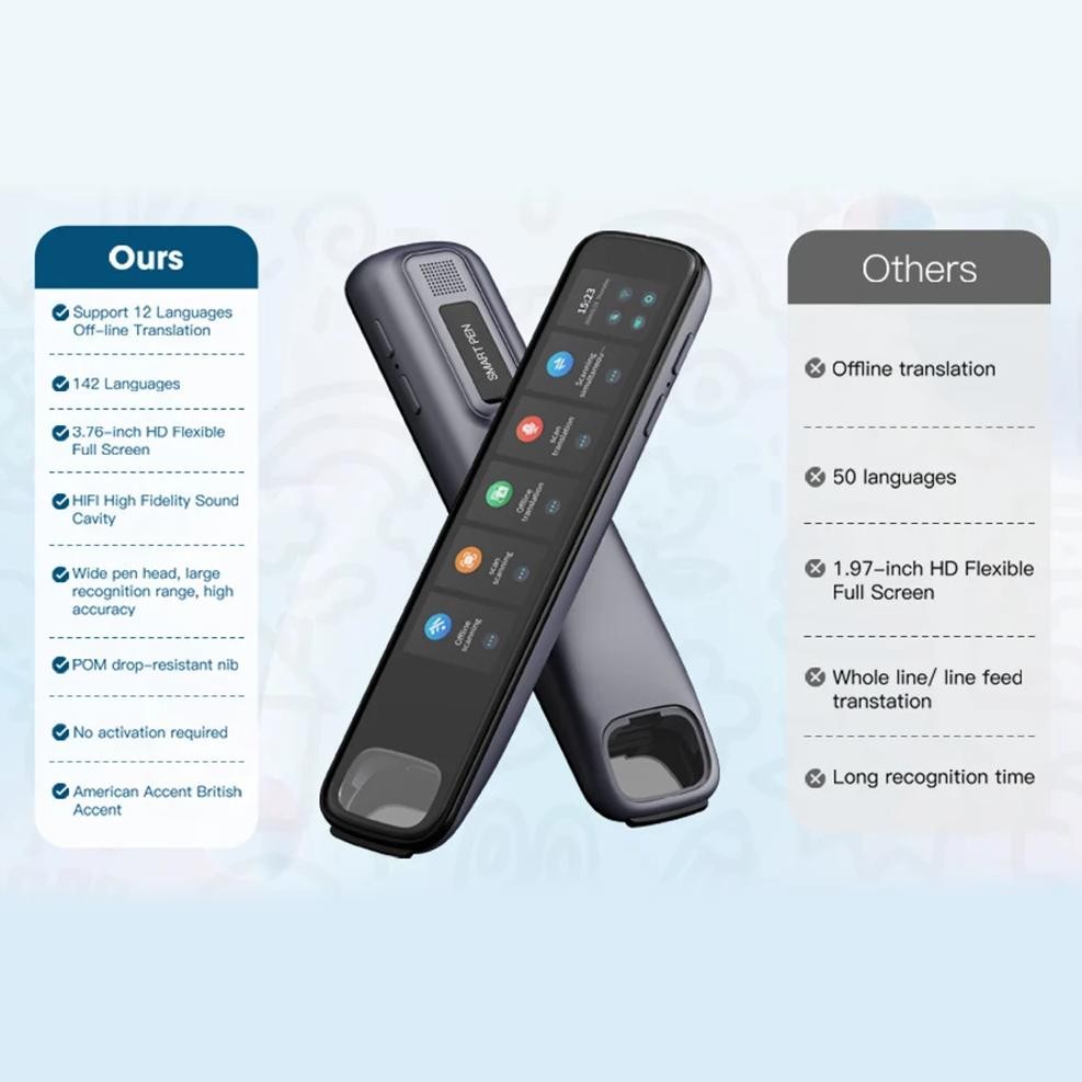 

Translation Pen 142 Languages Scan Reader Device Online/Offline Smart Voice Translator Device Recording Pen for Teacher Student