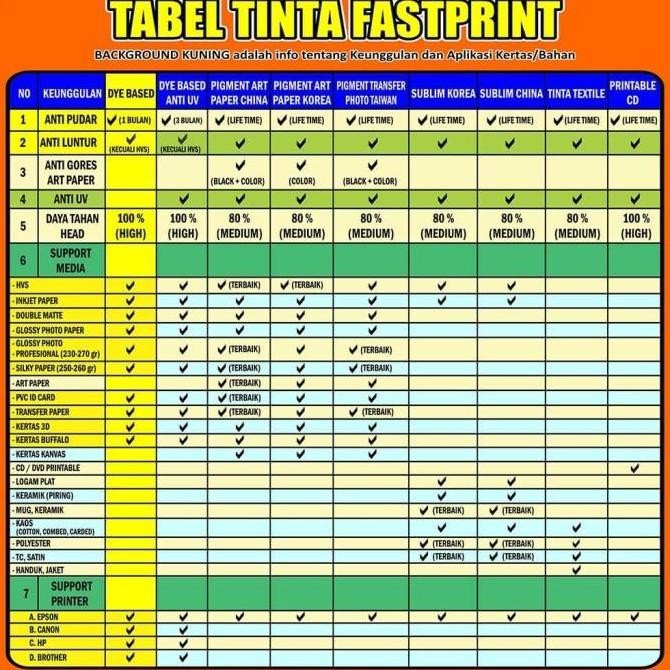 

Tinta Refill Dye Based Photo Premium 1000ML Kualitas Original