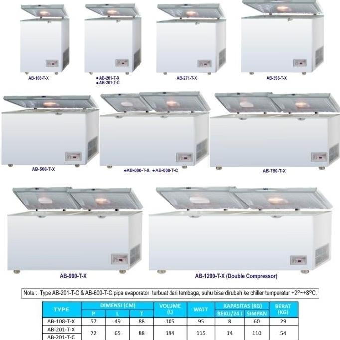 Promo Gea Freezer Box Ab 1200 1050 Liter 2 Pintu Barang Baru Dan Segel Murah Garansi Resmi Gea