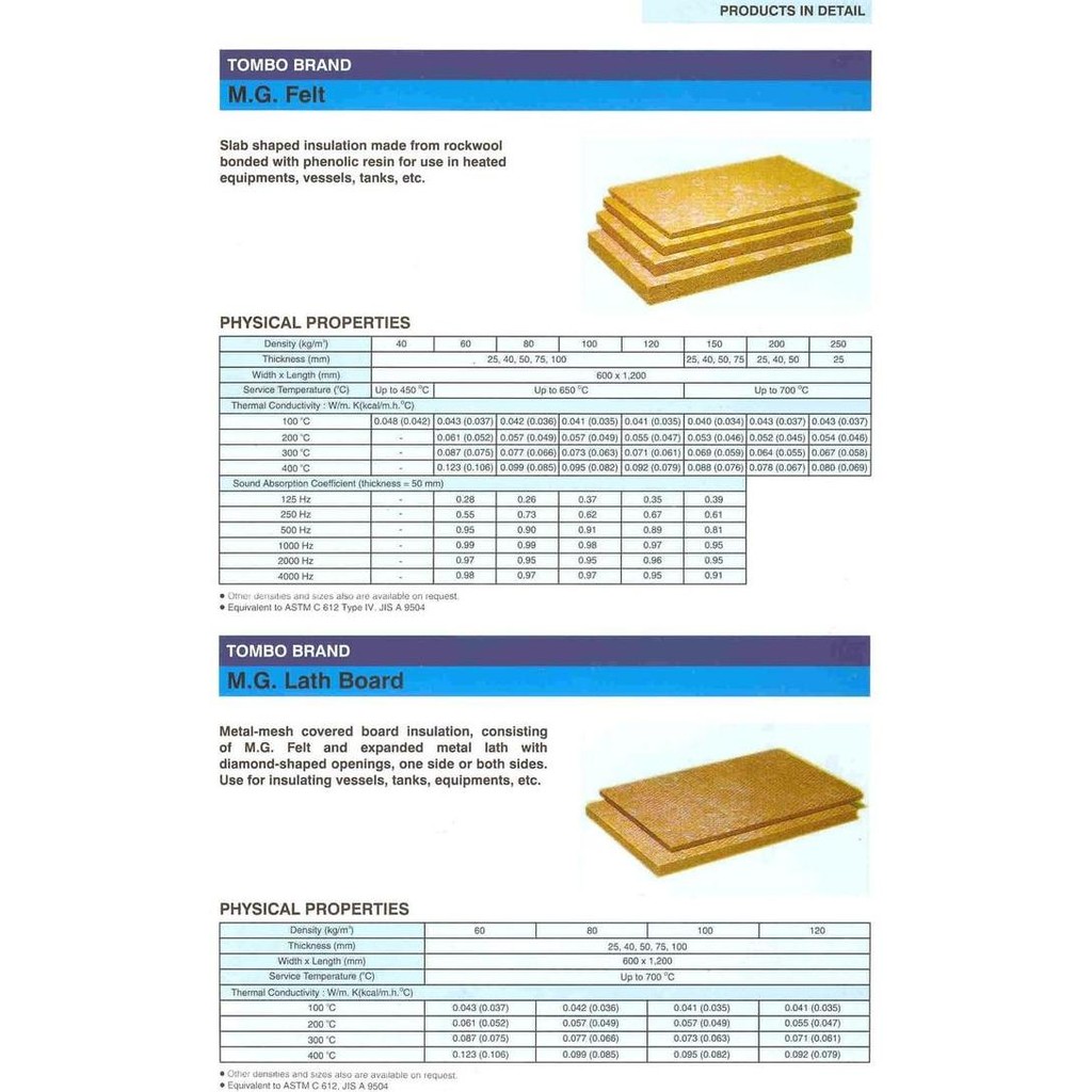 ready D#100 Rockwool Peredam Suara