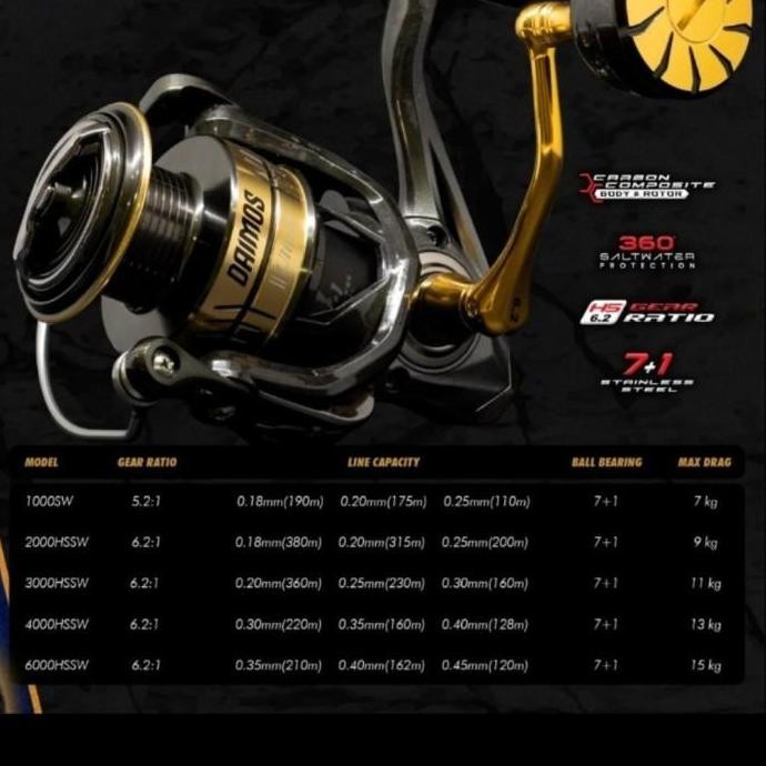 '' reel daido daimos ultra sw 6000 type saltwater power handel ''