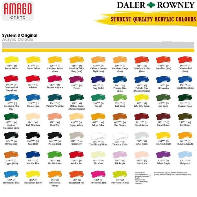 

ready DALER-ROWNEY - SYSTEM 3 ACRYLIC 59 ML - PROCESS CYAN - 129059120