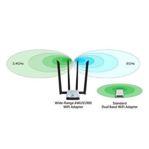 ready  ALFA AWUS1900 Wireless adapter 1900Mbps Dual band