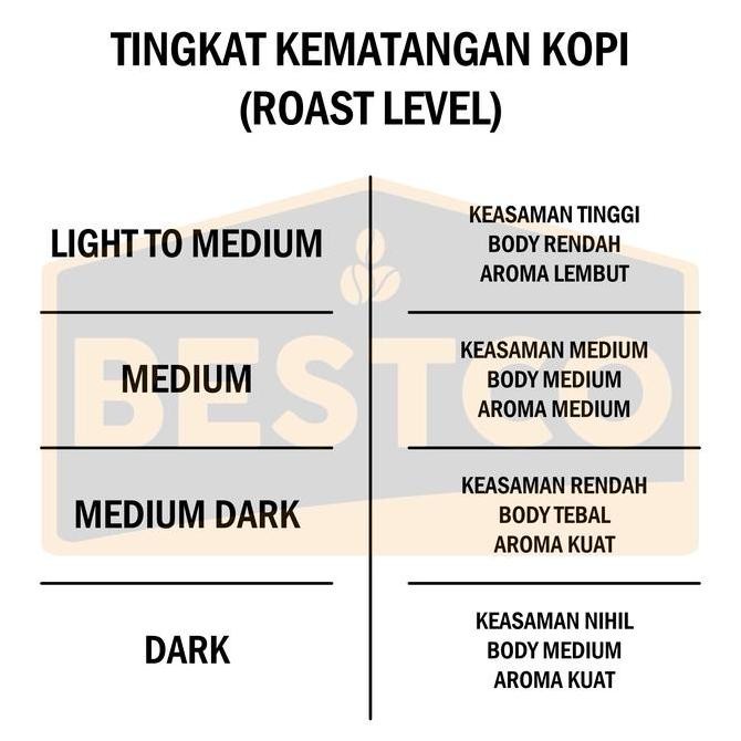 

[[ VELCRO / KOPI BESTCO PREMIUM ARABICA LINTONG 250 GR BEST SELLER